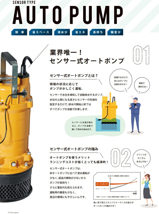楽天市場】桜川ポンプ 水中ポンプ 200V 自動運転 排水ポンプ UEX-222B 1.5KW 50mm 工事用ポンプ マンホールポンプ 農業用ポンプ  汚水 土砂水 雨水 2インチ : Ｓ．Ｓ．Ｎ ■桜川 静電容量式自動水中ポンプ UOX形 200V 50HZ〔品番:UOX232KB50HZ〕【1982198:0】[法人・事業所限定][直送元][店頭受取不可]