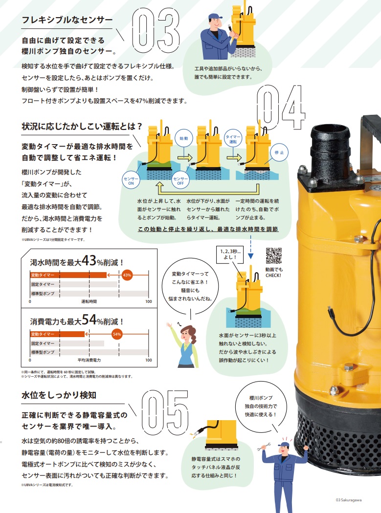 楽天市場】桜川ポンプ 水中ポンプ 単相200V 自動運転 排水ポンプ UEX