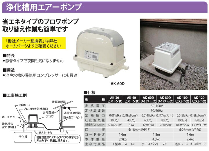 楽天市場 工進 浄化槽ブロアー 40l Ak40 エアーポンプ 浄化槽ブロワー 浄化槽ポンプ 水槽 池 屋外 電動エアーポンプ ブロア ブロワ エアポンプ ｓ ｓ ｎ