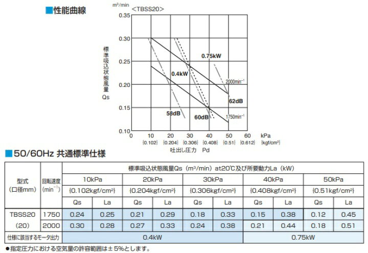 アウトレット送料無料】 ツルミポンプ ルーツブロワー 5TBE125H 5.5kw 200V 125mm 鶴見ポンプ エアーポンプ ブロアー 曝気ブロワ エアポンプ qdtek.vn アウトレット送料無料】 ツルミポンプ ルーツブロワー 5TBE125H 5.5kw 200V 125mm 鶴見ポンプ エアーポンプ ブロアー 曝気ブロワ エアポンプ qdtek.vn