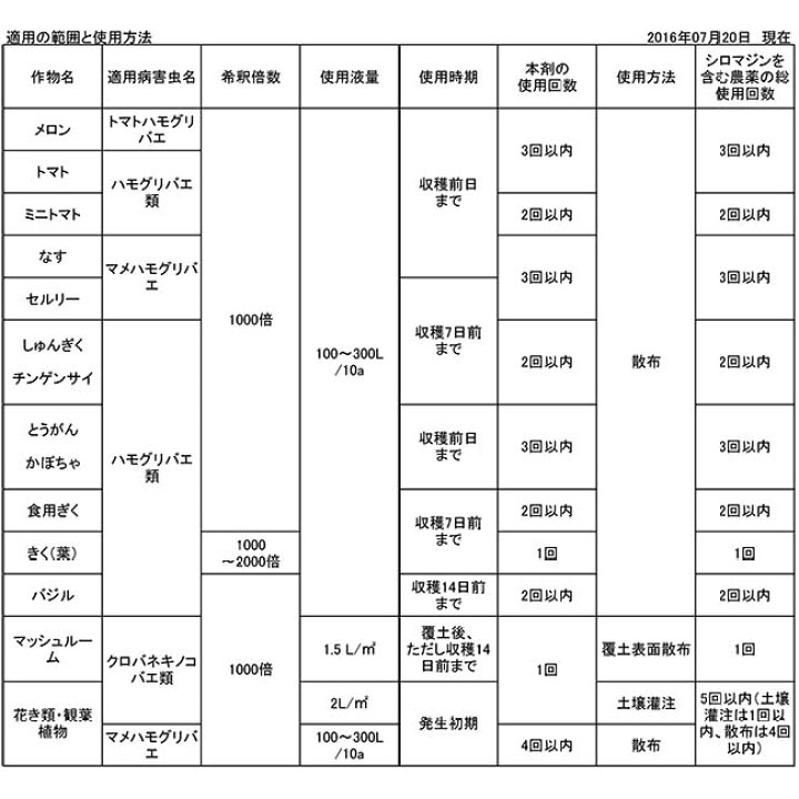 楽天市場 殺虫剤 トリガード 液剤 250ml ハエ ハモグリバエ クロバネキノコバエ 野菜 果物 花き類 農薬 薬剤 シンジェンタ ｓ ｓ ｎ