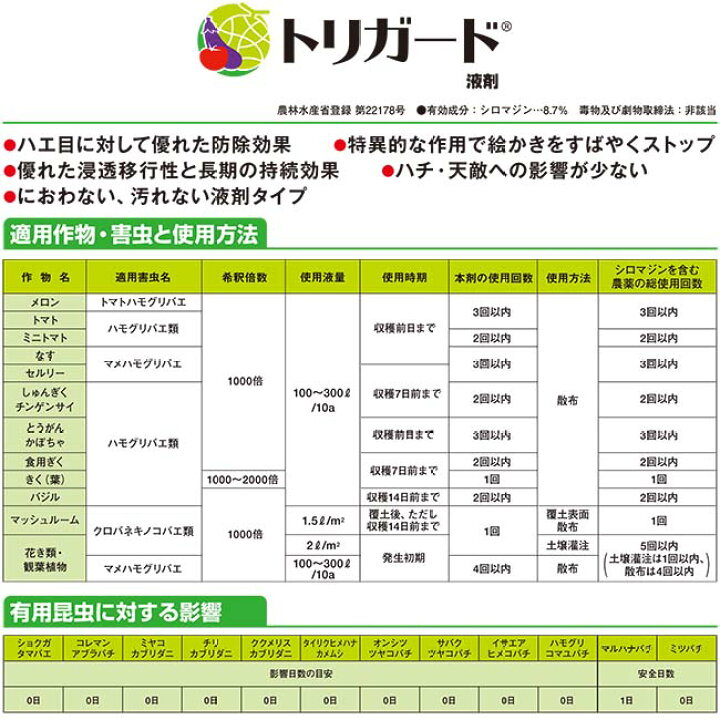 楽天市場 殺虫剤 トリガード 液剤 250ml ハエ ハモグリバエ クロバネキノコバエ 野菜 果物 花き類 農薬 薬剤 シンジェンタ ｓ ｓ ｎ