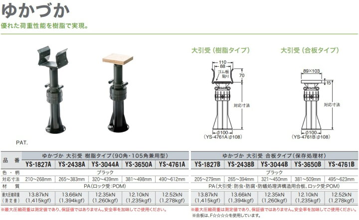 楽天市場】城東テクノ 床束 プラスチック製 ゆかづか 樹脂タイプ YS 