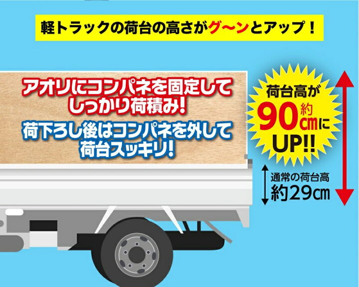 楽天市場】パネフリ 軽トラック 荷台 あおりハイサポート 片面 AHS  