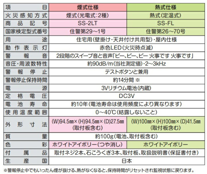 楽天市場】ホーチキ 火災報知器 住宅用 火災警報器 家庭用 単独型 熱式 SS-FL-10HCCA 壁掛け : S.S.N 楽天市場】ホーチキ 火災報知器 住宅用 火災警報器 家庭用 単独型 熱式 SS-FL-10HCCA 壁掛け : S.S.N