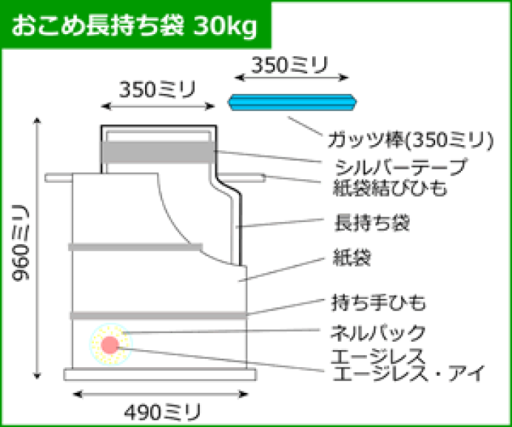楽天市場】一色本店 米袋 米保存袋 ネルパック おこめ長持ち袋 30kg ×10枚 お米 鮮度保持袋 お米保存容器 もち米 豆類 玄米 白米 : S.S.N 楽天市場】一色本店 米袋 米保存袋 ネルパック おこめ長持ち袋 30kg ×10枚 お米 鮮度保持袋 お米保存容器 もち米 豆類 玄米 白米 : S.S.N