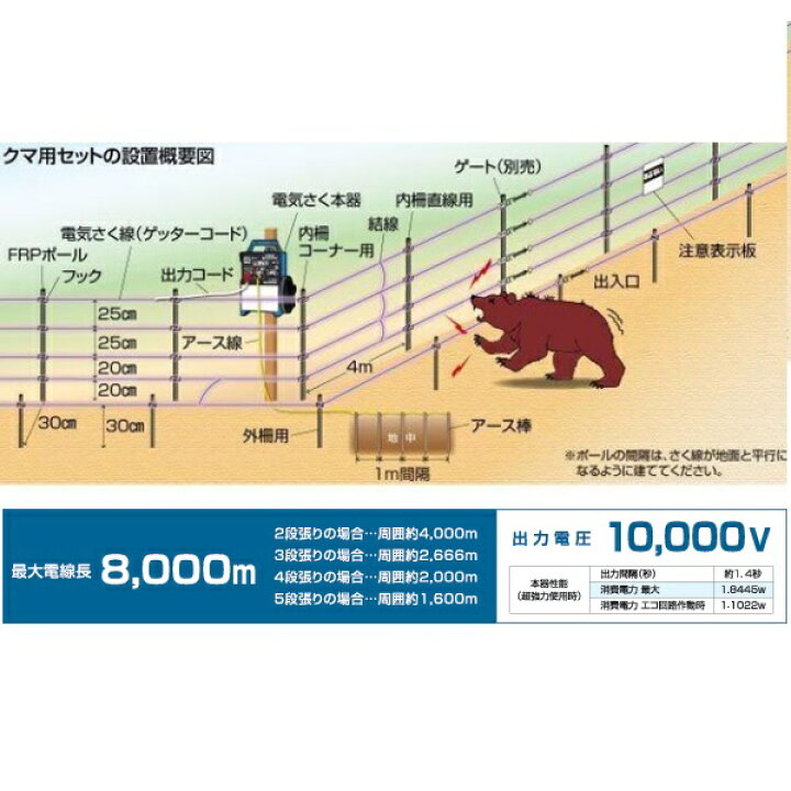楽天市場】電気柵 ハイパワーゲッター 本体 電気柵 電気牧柵器 電柵 電  
