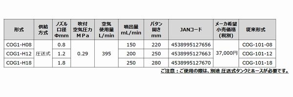 アネスト岩田（イワタ)　接着剤用スプレーガン　COG1-H18　圧送式　ノズル口径：1.8mm | SSペイント