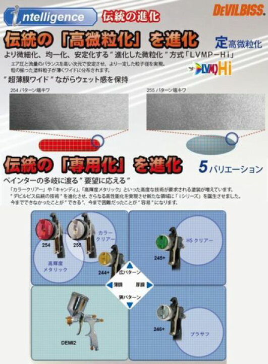 楽天市場】（アウトレット）(K) DEVILBISS デビルビス スプレーガン 