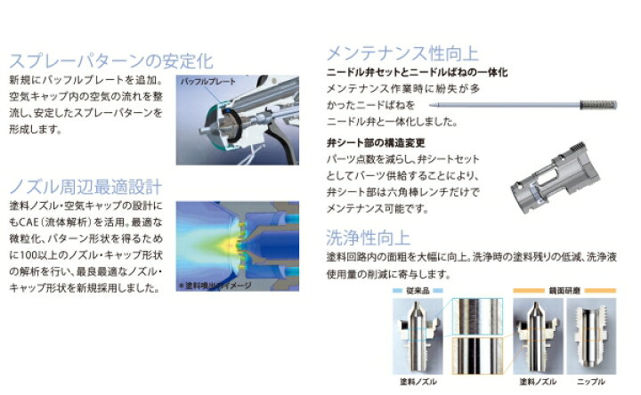 楽天市場】(K)明治(meiji)スプレーガン FINER-FORCE R 塗料カップ4GF-Uセット 重力式 ノズル口径:1.4mm : SSペイント 楽天市場】(K)明治(meiji)スプレーガン FINER-FORCE R 塗料カップ4GF-Uセット 重力式 ノズル口径:1.4mm : SSペイント