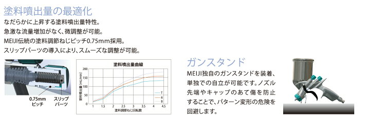 楽天市場】(K)明治(meiji)スプレーガン FINER-FORCE R 塗料カップ4GF-Uセット 重力式 ノズル口径:1.4mm : SSペイント 楽天市場】(K)明治(meiji)スプレーガン FINER-FORCE R 塗料カップ4GF-Uセット 重力式 ノズル口径:1.4mm : SSペイント