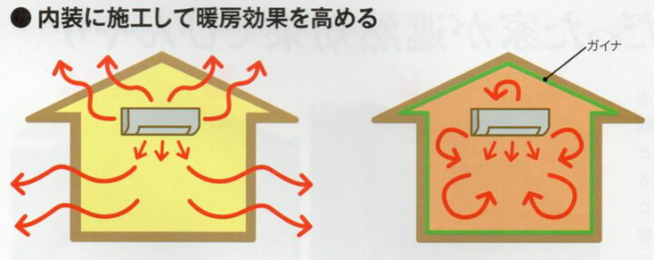 楽天市場】日進産業 断熱塗料 ガイナ（GAINA）低臭（内装用）色：しろ 