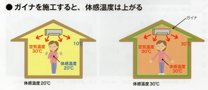楽天市場】日進産業 断熱塗料 ガイナ（GAINA）色：N-80 7kg : SSペイント