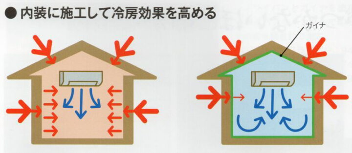 楽天市場】日進産業 断熱塗料 ガイナ（GAINA）低臭（内装用）色：N-50 