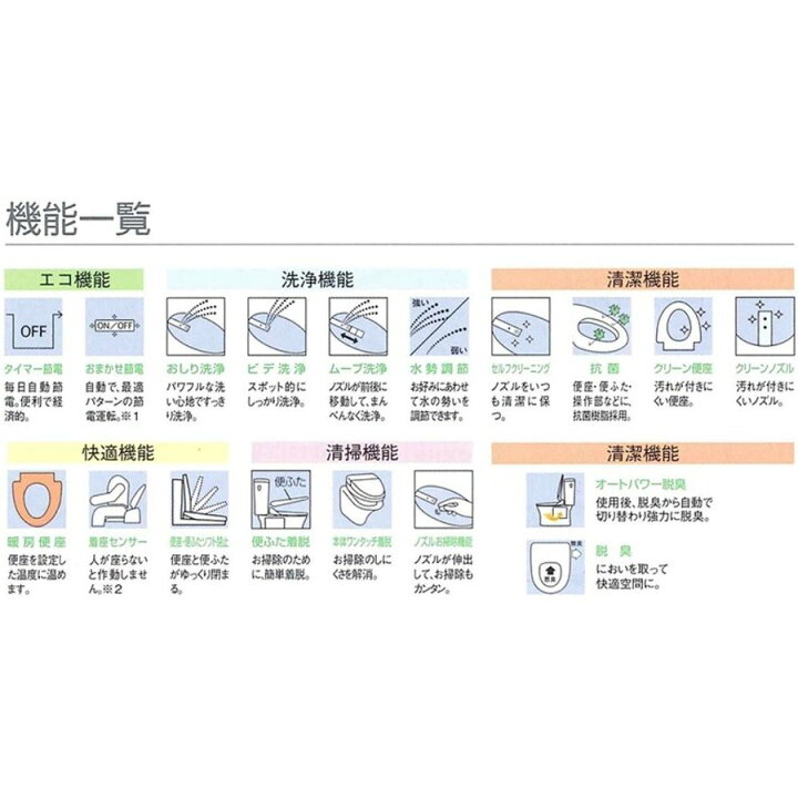 楽天市場 在庫有 数台在庫あり 新toto ウォシュレットbv2 Tcf2223e Nw1 旧モデルtcf2222e Nw1 会社 事業者名必須です 北海道 沖縄 離島は別途送料有 住設スタジアム