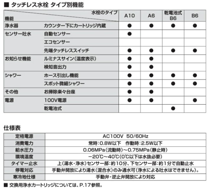 お得 ゾロ目クーポン対象ストア Jf Na411sn Jw リクシル Lixil Inax キッチン用タッチレス水栓ナビッシュ 浄水付 寒冷地仕様 送料無料 Discoversvg Com