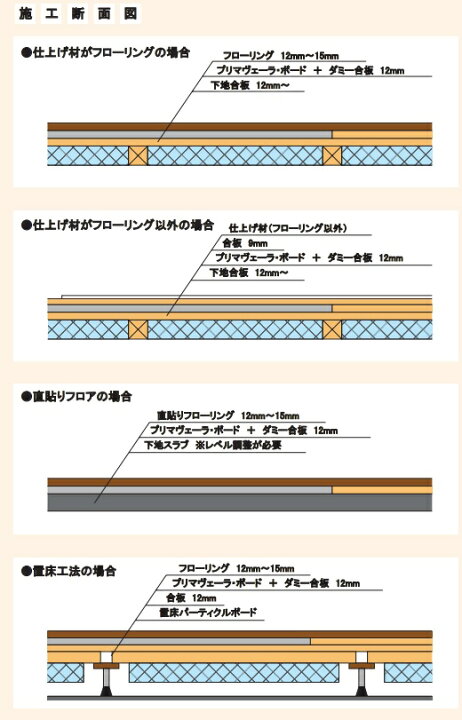 楽天市場】【6畳用セット】硬質断熱材一体型床暖房 アルシステム 電気 