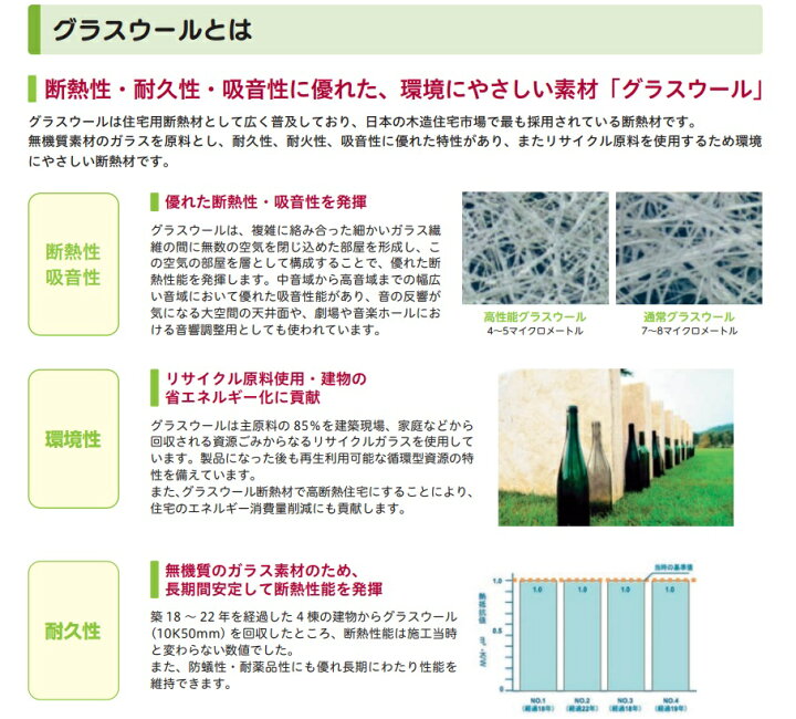 楽天市場】【納期遅延】マグ・イゾベール 住宅用グラスウール断熱 R値 