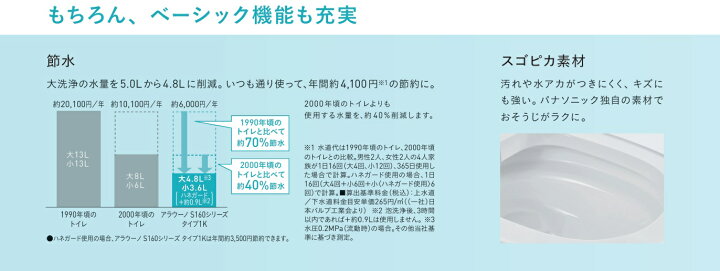 楽天市場】【住設カタログ正規品です！XCH1601WSK】Panasonic 