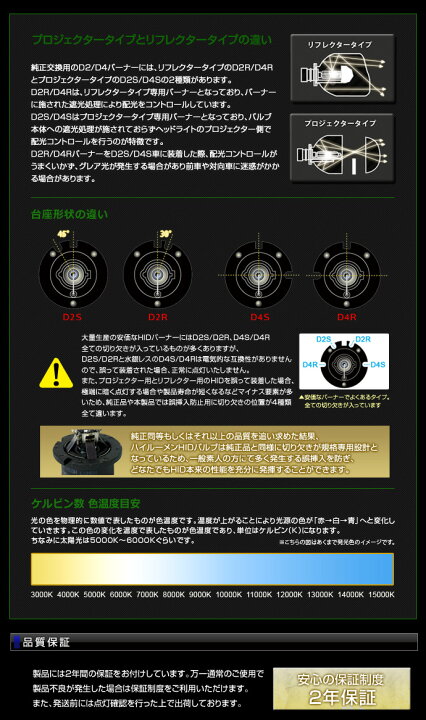 楽天市場】D4S 5000K 【Eマーク取得モデル 2年保証】 ハイルーメン 3100lm HID バルブ 純正交換用 35W 純正同等クオリティー HIDバーナー(1本販売) 車検対応 エコカー対応 ハイブリッド対応 : ステークホルダー 車ドレスアップ 楽天市場】D4S 5000K 【Eマーク取得モデル 2年保証】 ハイルーメン 3100lm HID バルブ 純正交換用 35W 純正同等クオリティー HIDバーナー(1本販売) 車検対応 エコカー対応 ハイブリッド対応 : ステークホルダー 車ドレスアップ