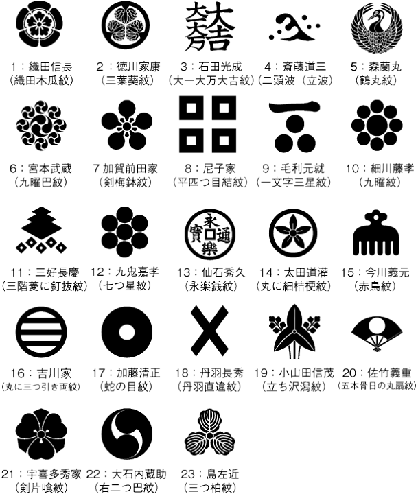 楽天市場 マイボールスタンプ イラスト家紋タイプ 定型外郵便送料無料 X5 Rap スタンプラボ 楽天市場 マイボールスタンプ イラスト家紋タイプ 定型外郵便送料無料 X5 Rap スタンプラボ