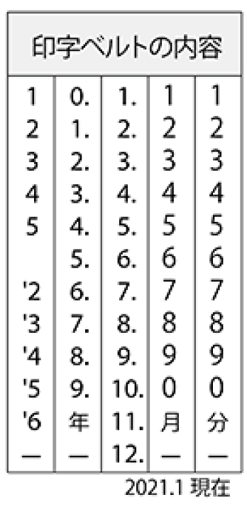 楽天市場】シヤチハタ Xスタンパー データーネーム EX12号 キャップ式