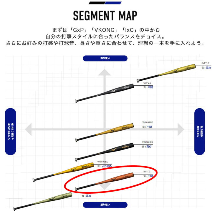 楽天市場】【2024新基準対応】ミズノ 硬式 金属バット IxC 1.0 