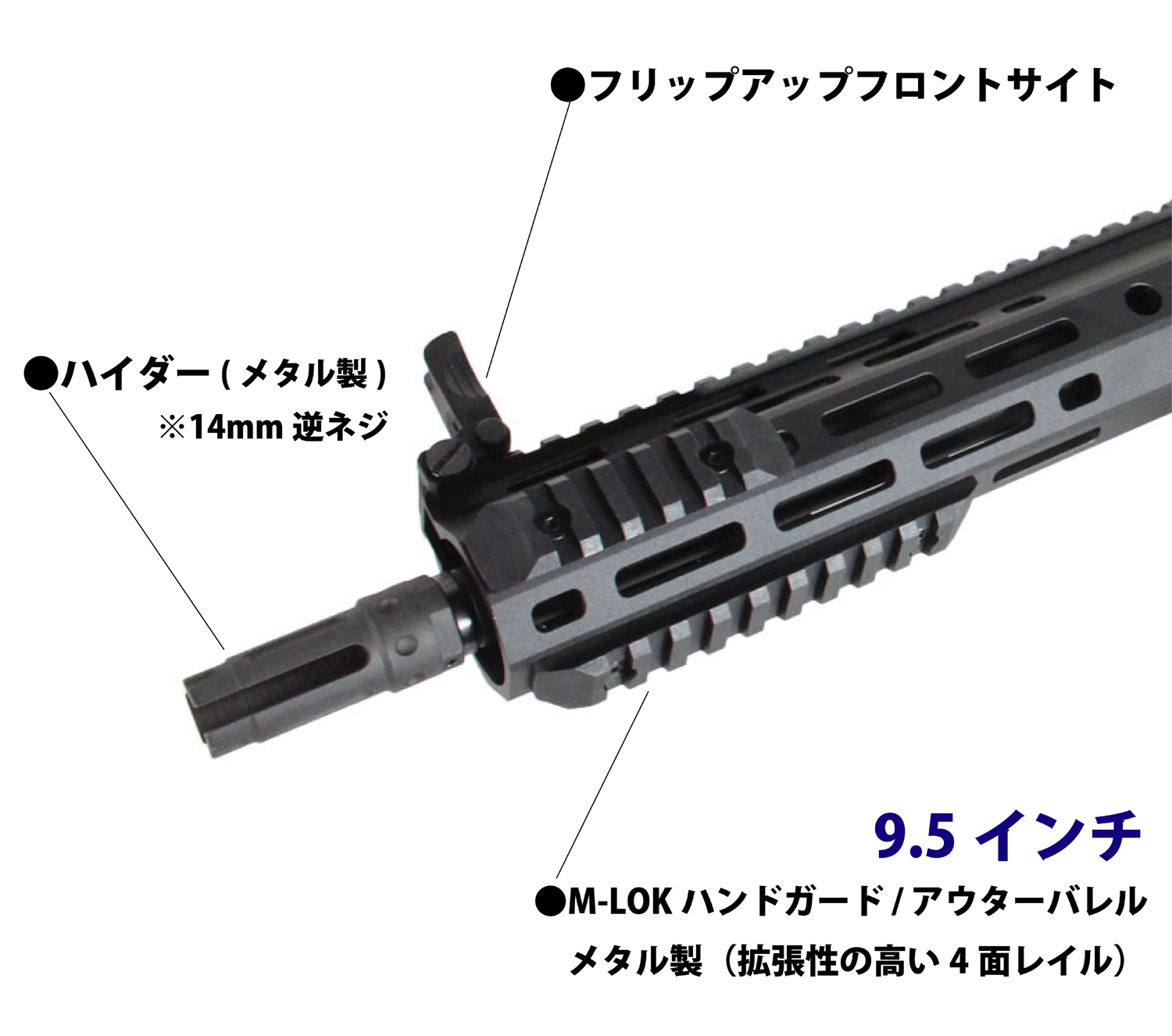 楽天市場】《チャレンジャーラインフェア》S&T M4 URX4 M-LOK 9.5