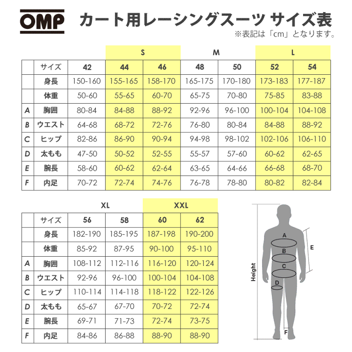 【中古】SHIFT カート用レーシングスーツ 52サイズ CIK-FIA公認 楽天市場】OMP レーシングスーツ カート用 KS-3 CIK-FIA Level2規格