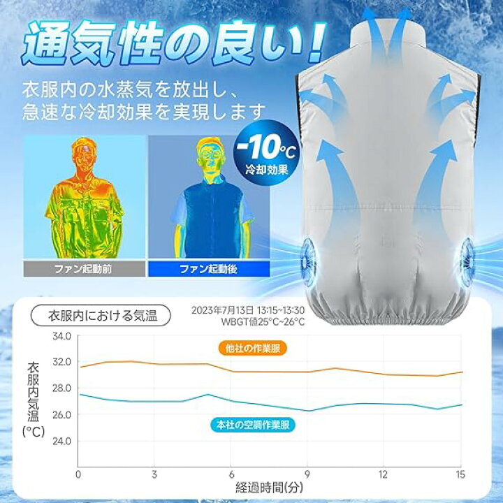 楽天市場】[TIWOUN] 空調作業服 ベスト ファン 30000mAh大容量 