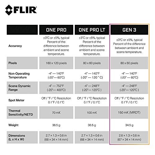 楽天市場】FLIR(フリアー)【国内正規品】iPhone/iPad用 FLIR ONE Gen3 