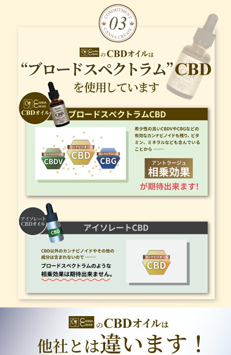 楽天市場】【楽天1位 8冠 達成】CBD オイル 高濃度 15% 大容量 30ml 