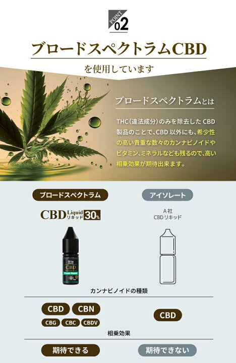 楽天市場】CBDリキッド CBD 3000mg 高濃度 30% 10ml CBG CBC CBDV 電子 