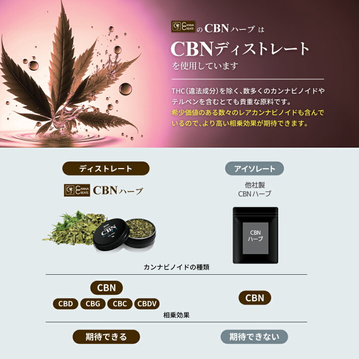 20G】CBN ディストレート原料 CBD （楽天市場】CBDオイルの通販）