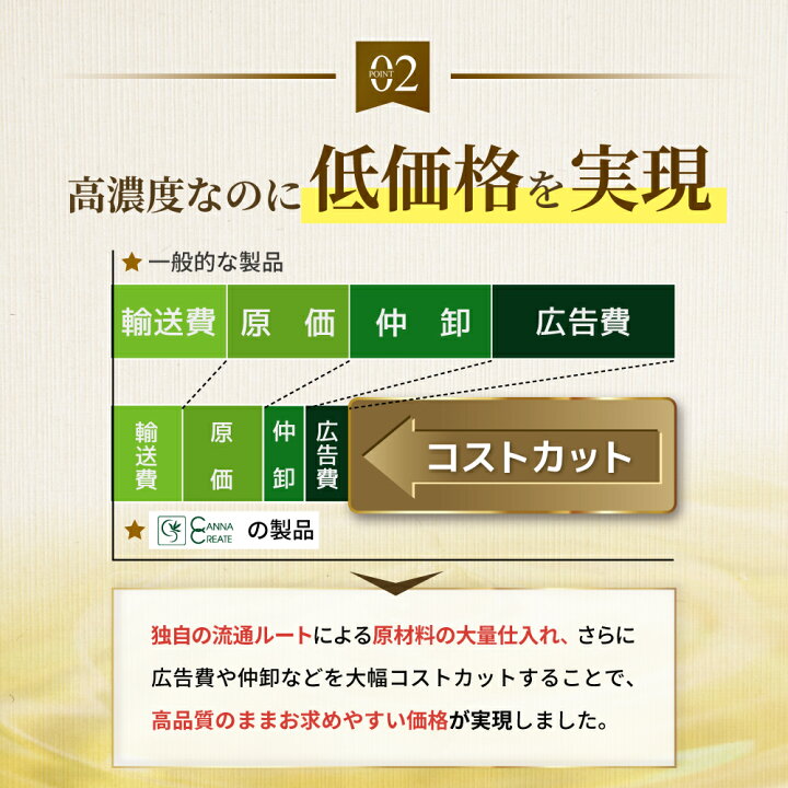 楽天市場】【楽天1位 獲得】リニューアル CBN リキッド 85 