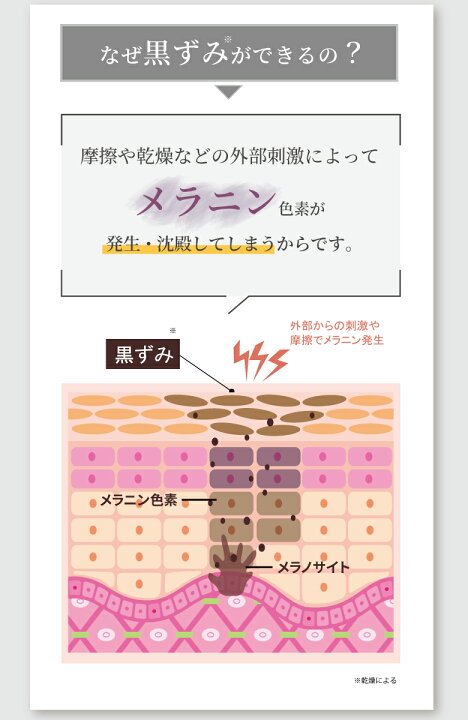 楽天市場 デリケートゾーンの黒ずみ対策クリーム Syilum ホワイトニングクリーム デリケートゾーン Vio 乳首 バスト 乳頭 毛穴 ケア ボディクリーム ワキ 肘 膝 ひざ 鼻 シミ くすみ お尻 陰部 乳輪マタニティー 医薬部外品 100g Star Online 楽天市場店