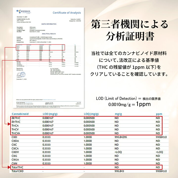 楽天市場】【楽天 1位獲得】【高純度99％以上】CBDパウダー アイソ 
