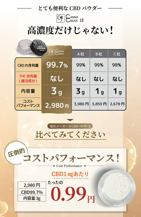 楽天市場】【楽天 1位獲得】【高純度99.7％】CBDパウダー アイソレート 
