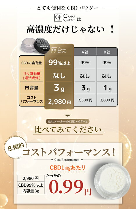 楽天市場】【楽天 1位獲得】【高純度99％以上】CBDパウダー アイソ 