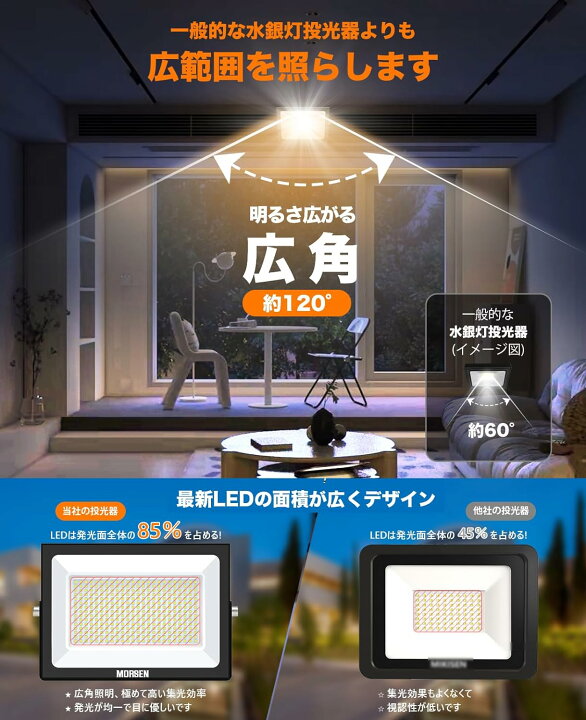 楽天市場】【超薄型・2個】morson LED投光器 80W 10000LM 昼光色 電球 