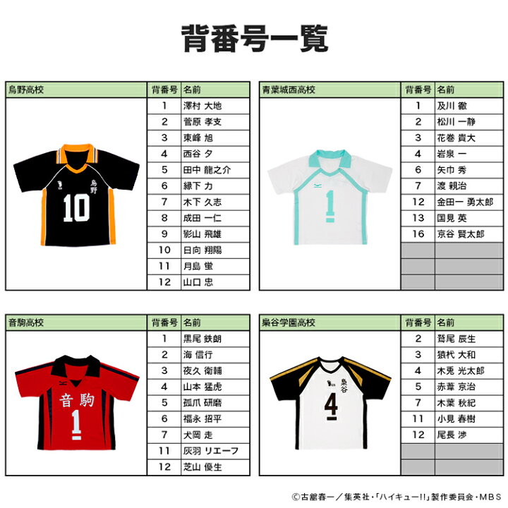 楽天市場 4 28new 予約商品 送料無料 背番号が選べる ハイキュー ユニフォーム Tシャツ 6878k ベビードール Babydoll 子供服 キッズ ジュニア 男の子 女の子 半袖ユニフォーム コスプレ コスチューム 衣装 運動服 バレー部 バレーボール ウエア グッズ アニメ 楽天市場 4 28new 予約商品 送料無料 背番号が選べる ハイキュー ユニフォーム Tシャツ 6878k ベビードール Babydoll 子供服 キッズ ジュニア 男の子 女の子 半袖ユニフォーム コスプレ コスチューム 衣装 運動服 バレー部 バレーボール ウエア グッズ アニメ