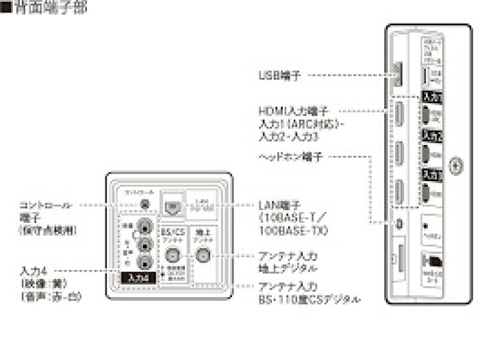 楽天市場】【新品】SHARP 液晶テレビ AQUOS 42型 2T-B42CB1 フル 