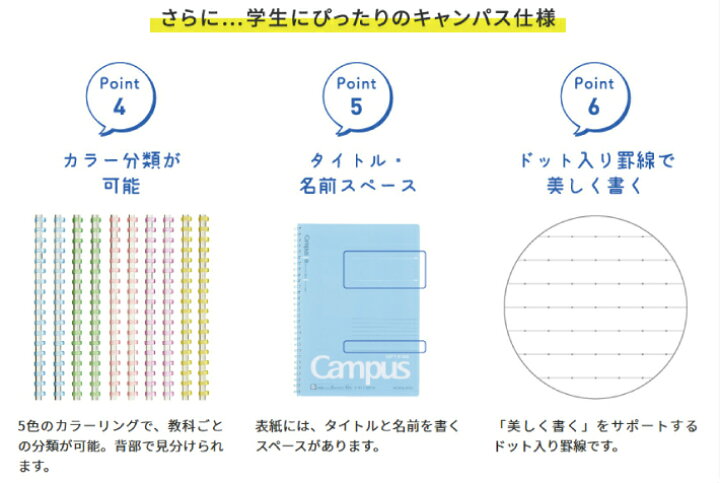 楽天市場】コクヨ キャンパス ソフトリングノート ドット罫 40枚 セミB5 ス-S111BT : ステーショナリーグッズ