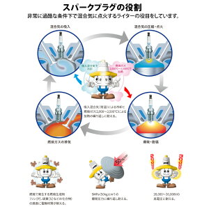 NGK(�G�k�W�[�P�[) �X�p�[�N�v���O BPR7HS 1�P�[�X �s10�{�t NGK�X�p�[�N�v���O �����e�i���X�p�i