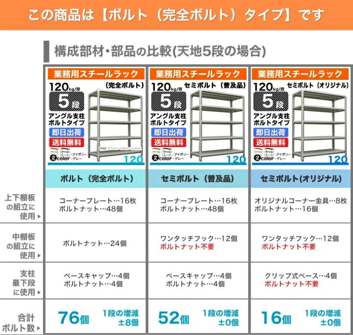 楽天市場】スチール棚 幅180×奥行30×高さ180cm 5段 単体 120kg/段 