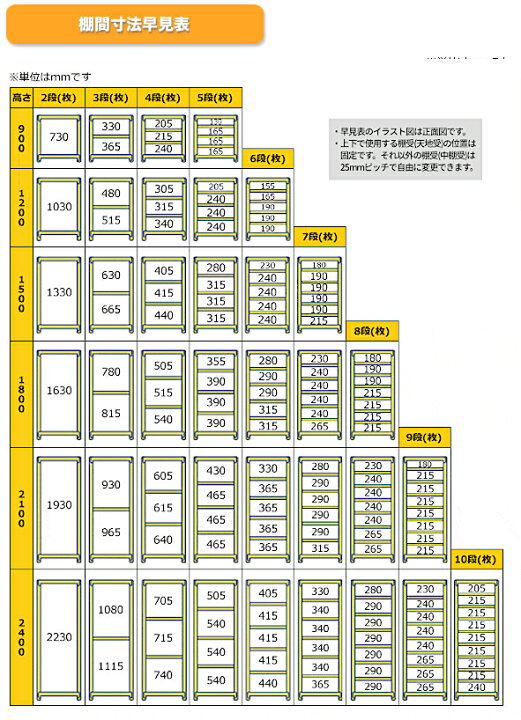 楽天市場】スチール棚 幅180×奥行45×高さ180cm 5段 単体 200kg/段 
