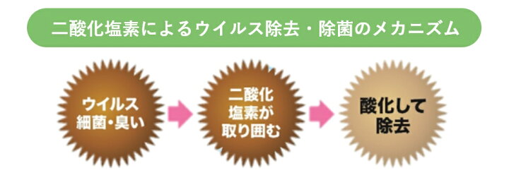楽天市場 日本製 ウイルス 対策 除菌 消臭 空間除菌 二酸化塩素 菌 風邪 花粉 花粉症 インフルエンザ 対策 赤ちゃん 手が届かず安心 ペット エアーウィングに取り付け 在宅ワーク テレワーク Jokin Air 置くだけ エアーウィング プロ用 元祖風よけのエアコン風除け本舗
