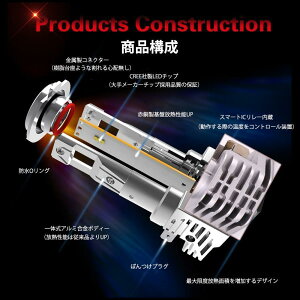 LED �w�b�h���C�g �t�H�O�����v �o���u H4 Hi/Lo H7 H8 H11 H16 HB3 HB4 HIR2 H1 H3 �Ԍ��Ή� �|���� �R���p�N�g 40W 12000LM/8000LM