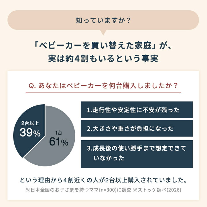 楽天市場】＼25%OFF／【公式】 ストッケ YOYO3 ABスターターセット 6+ 