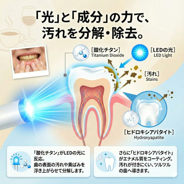 楽天市場】ホワイトニング キット シャインスマイル 【LEDライト 